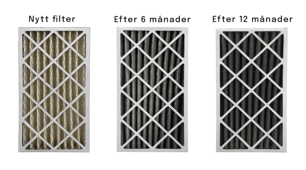 Kostnad ventilationsfilter FTX - priser och tips 2025