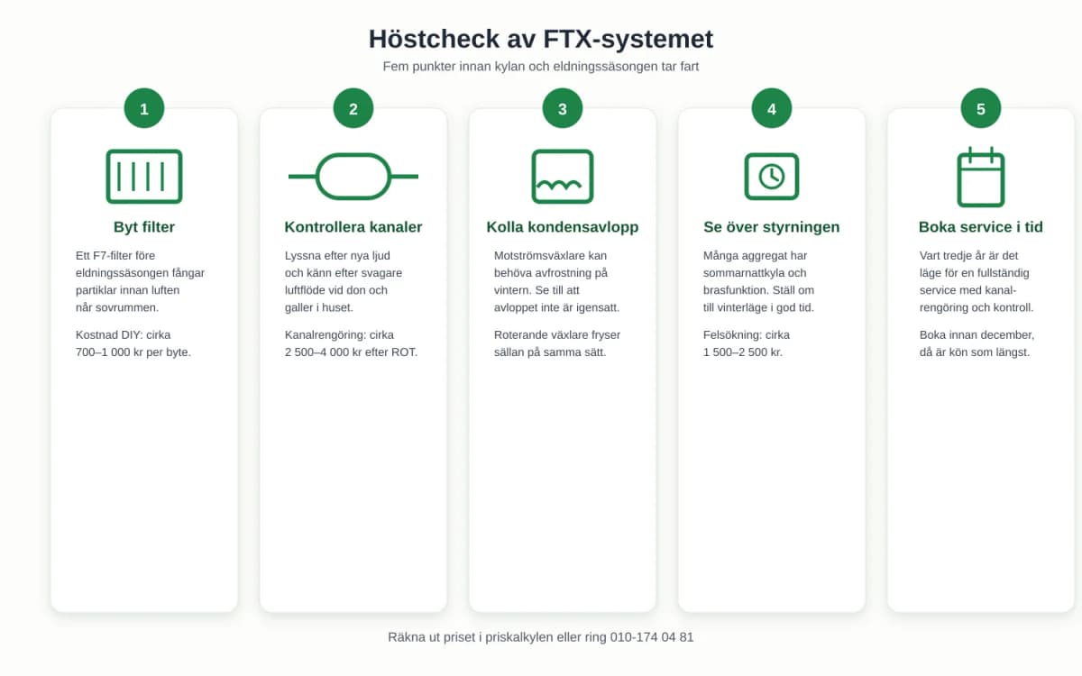 Höstcheck av FTX-systemet inför vintern