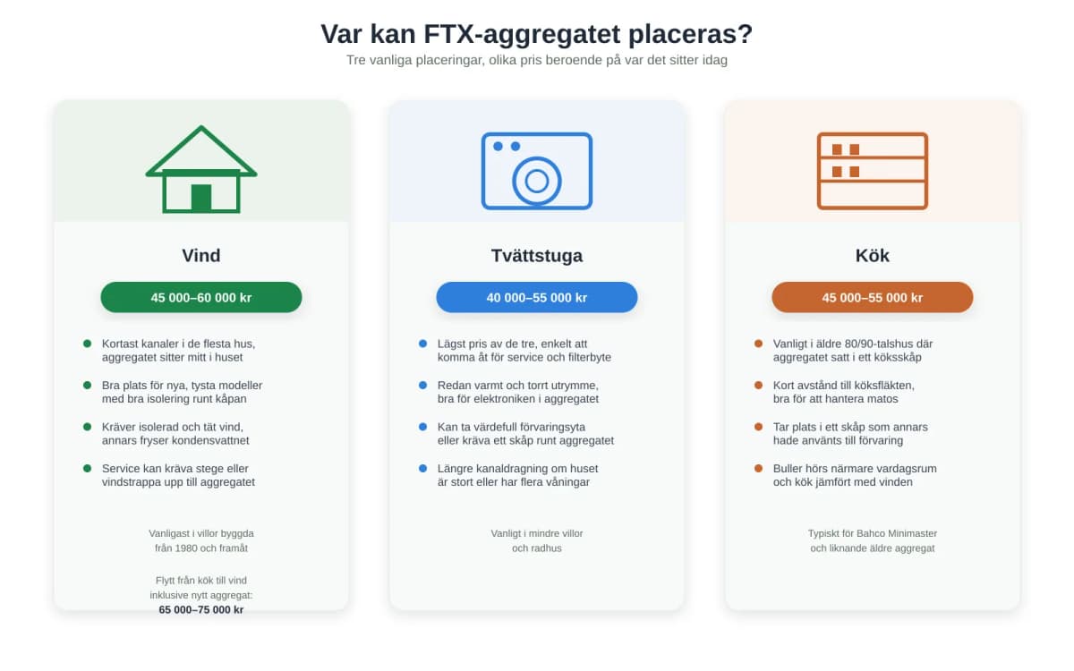 Installera FTX i gammalt hus - 8 skäl och expertråd