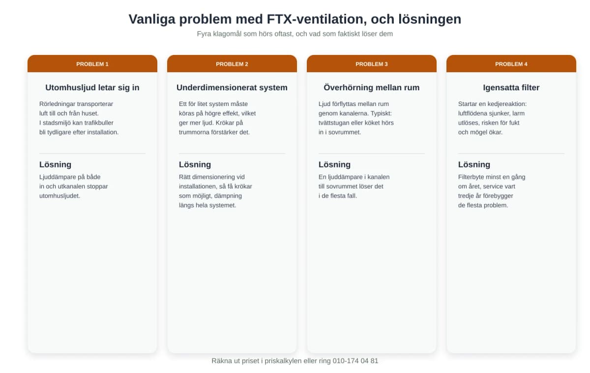 Problem med FTX-ventilation - nackdelar och lösningar